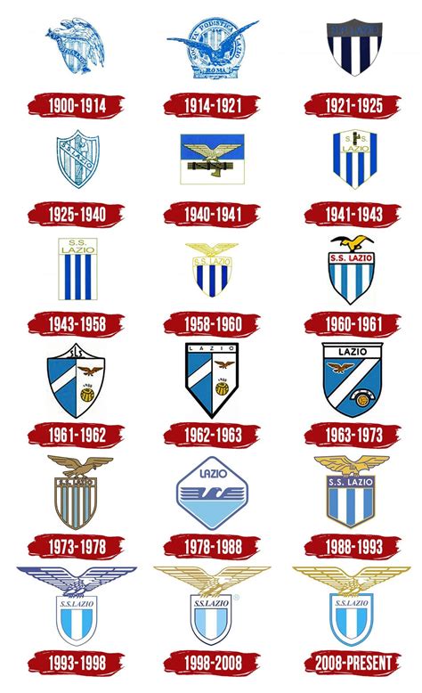 History: Lazio 1.